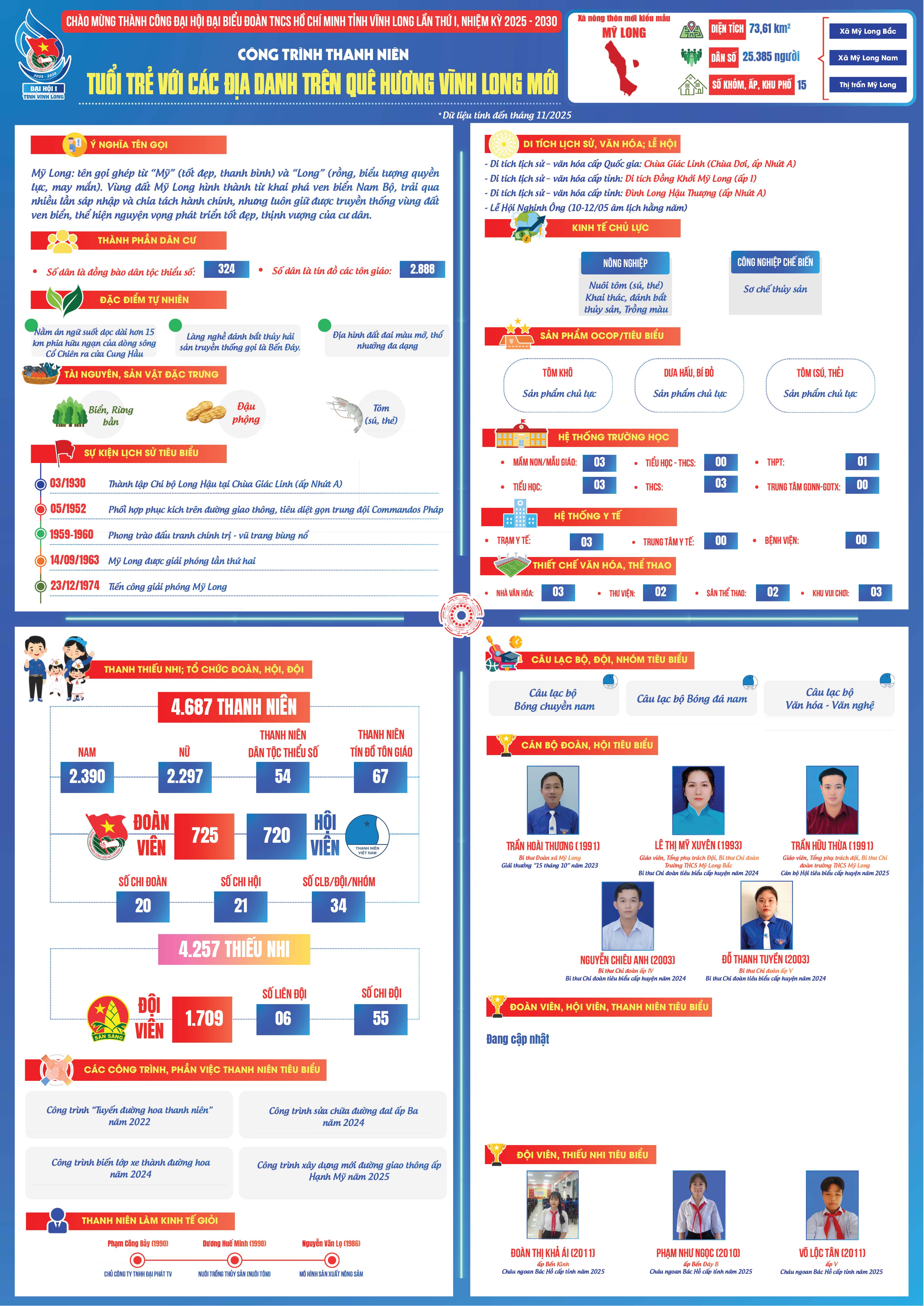 Xã Mỹ Long